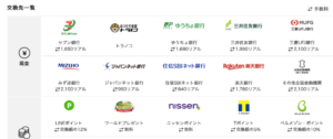 Gendama(げん玉)の口コミ。稼ぎ方からポイント交換の方法まで解説
